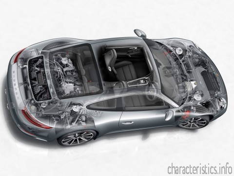 PORSCHE Поколение
 911 (991) Facelift 3.0 (420hp) Технические характеристики
